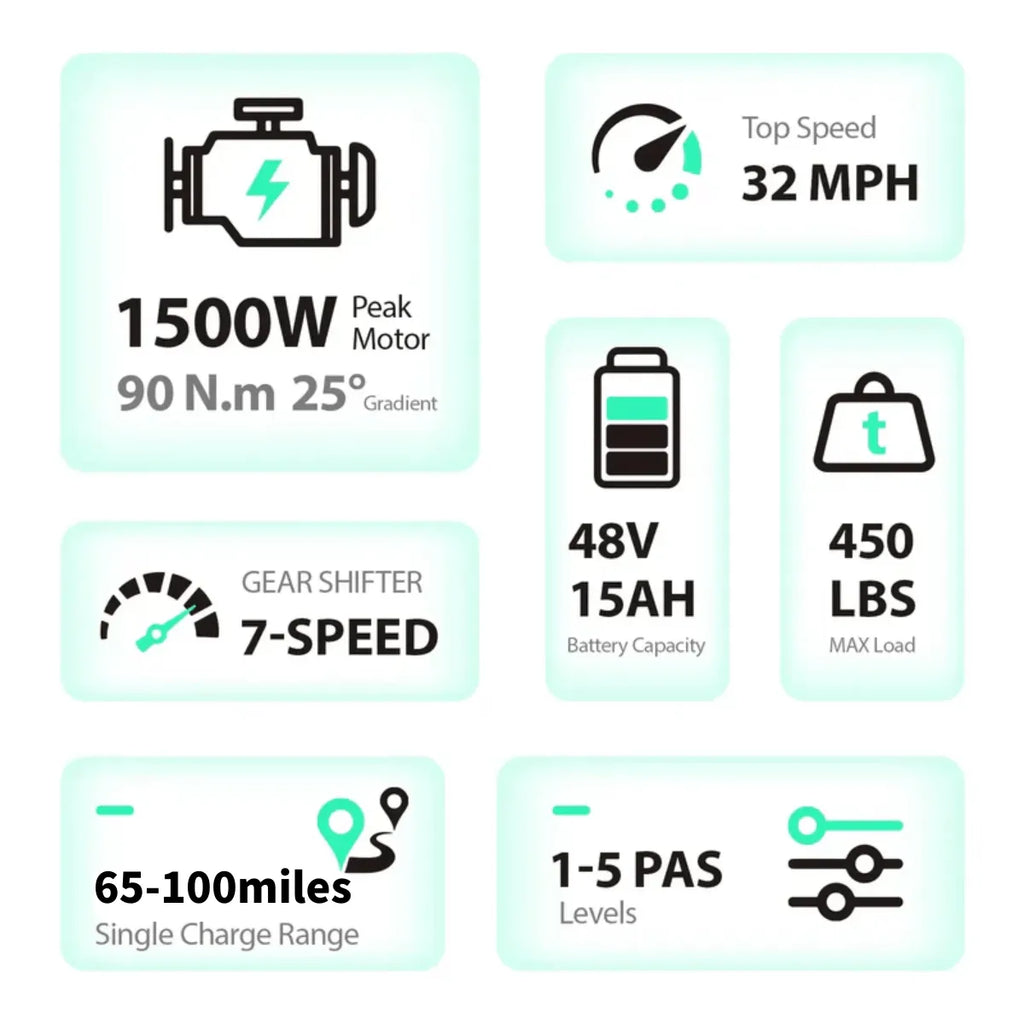 R002 20'' 1500W Full Suspension Moped-style Electric Bike