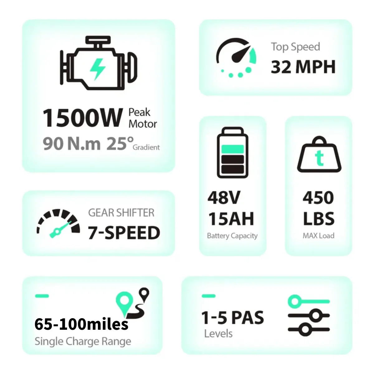 R002 20'' 1500W Full Suspension Moped-style Electric Bike